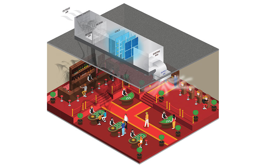 Casino air cleaning